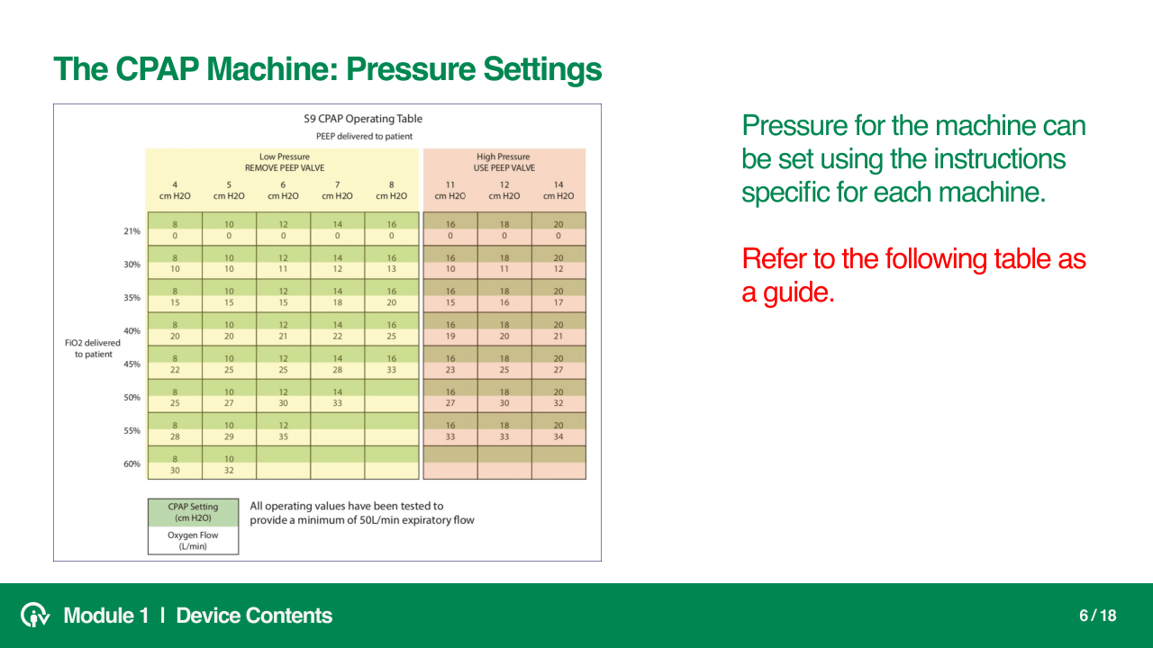 CircumVent Equipment slide 6