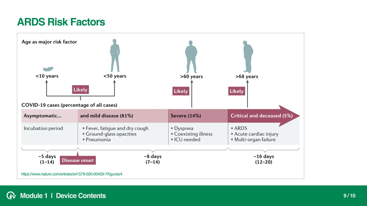 SARS CoV2 Physiology and Pneumonia slide 9