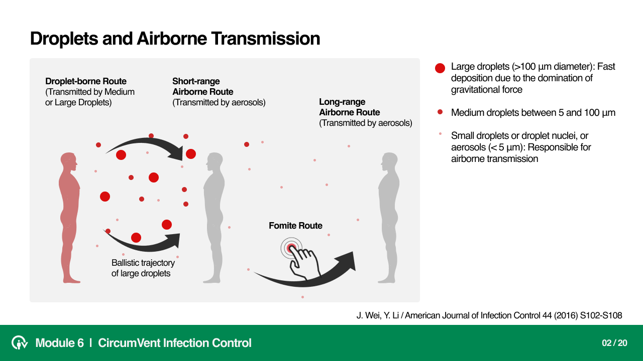 Infection Control Module slide 3