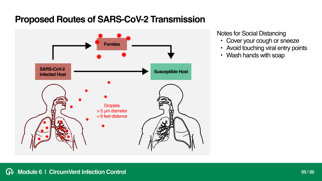 Infection Control Module slide 6