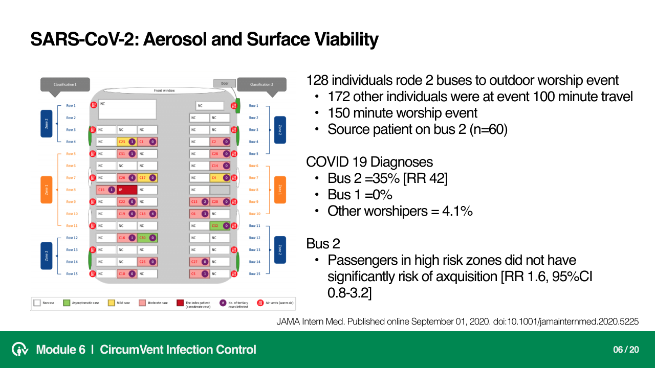 Infection Control Module slide 7