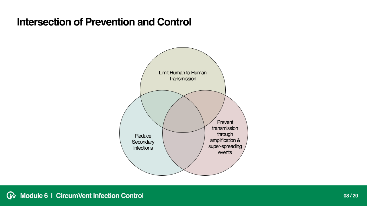 Infection Control Module slide 9