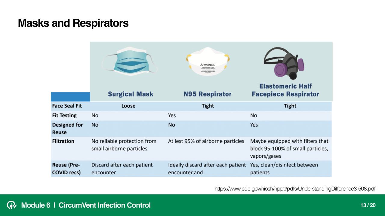 Infection Control Module slide 14