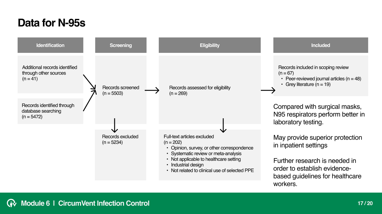 Infection Control Module slide 18